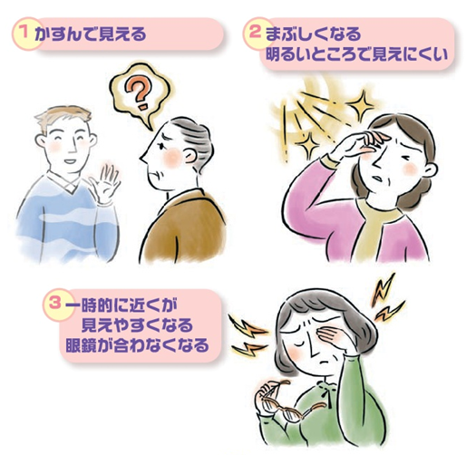 Fig5.白内障の症状